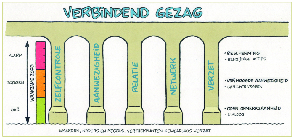 verbindend gezag VG-01 brug nieuw 3-6-24